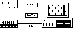 Built in modem support